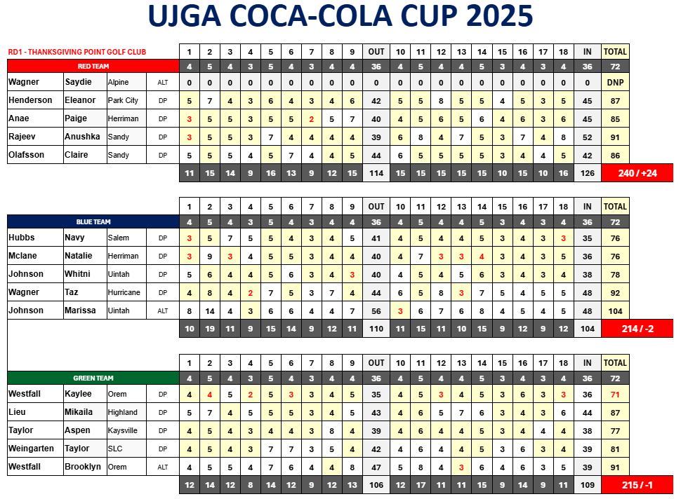 UJGOCup